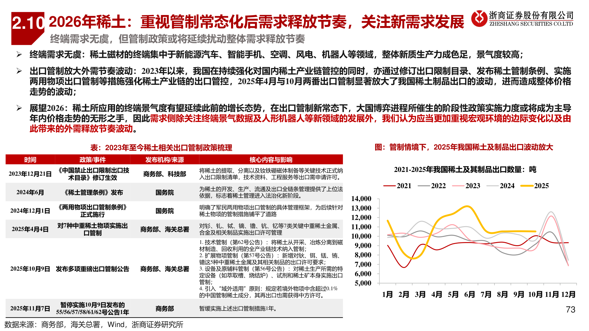 我想了解一下2.10?