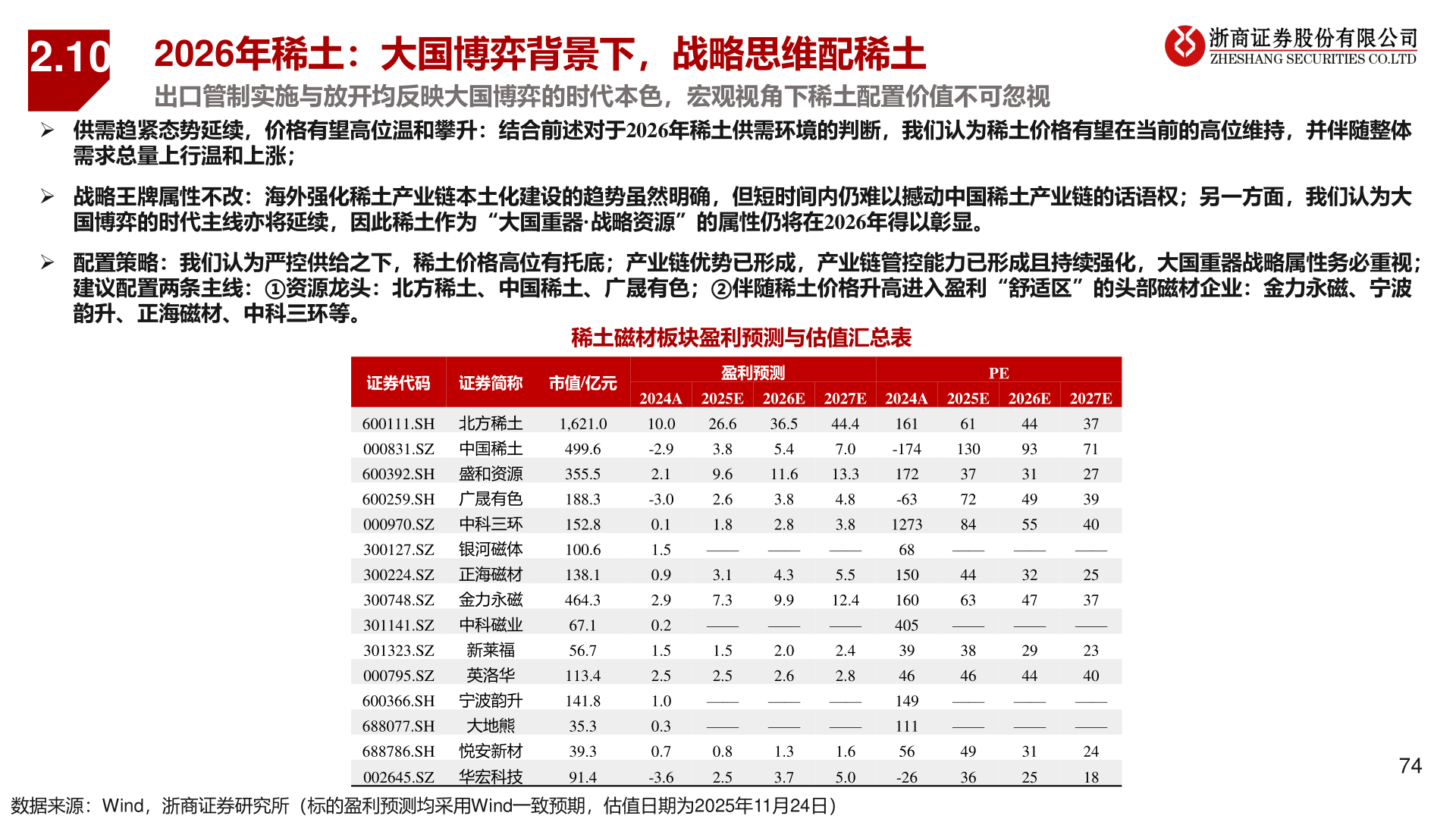 咨询下各位2.10?