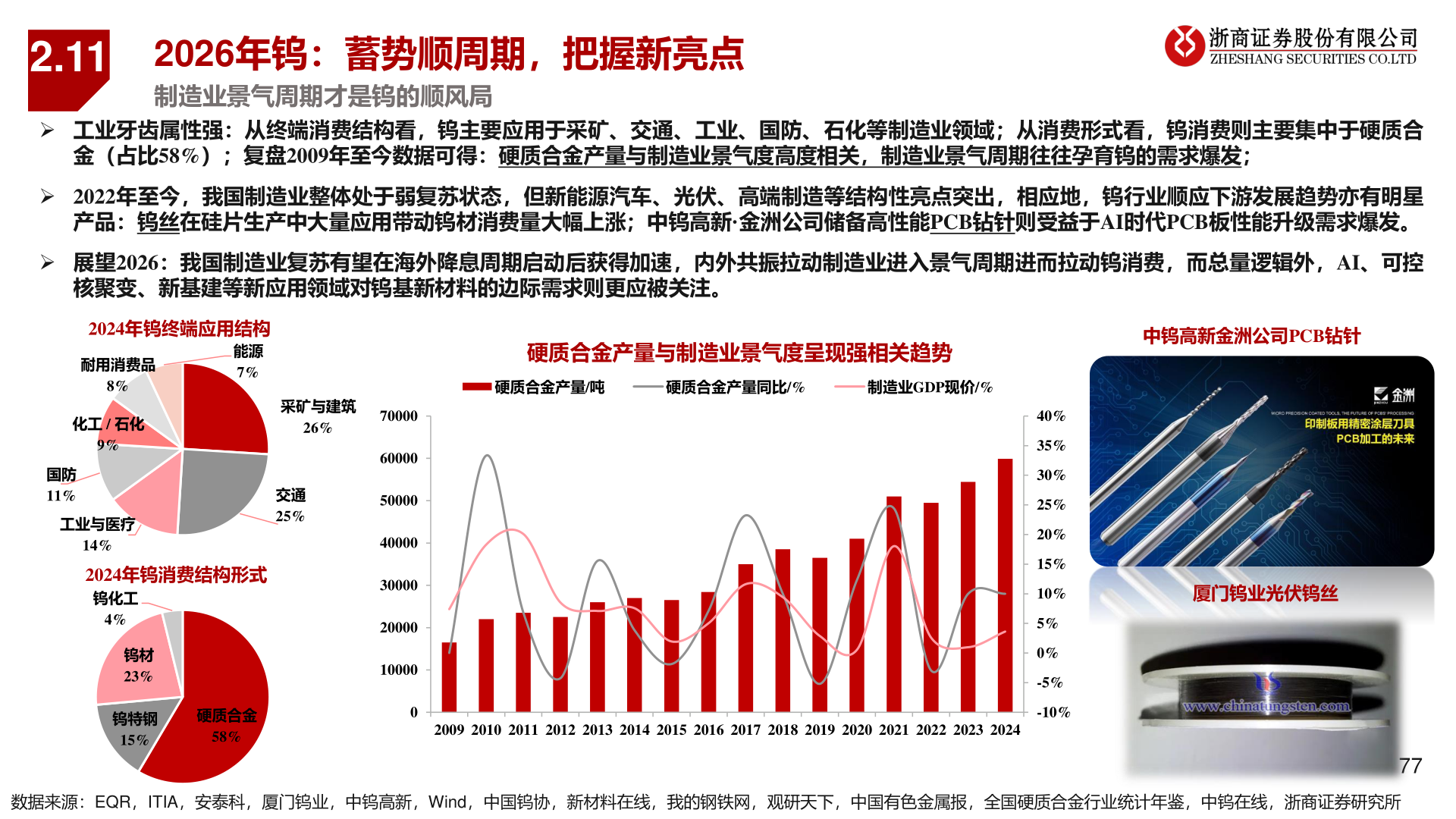 一起讨论下2.11?