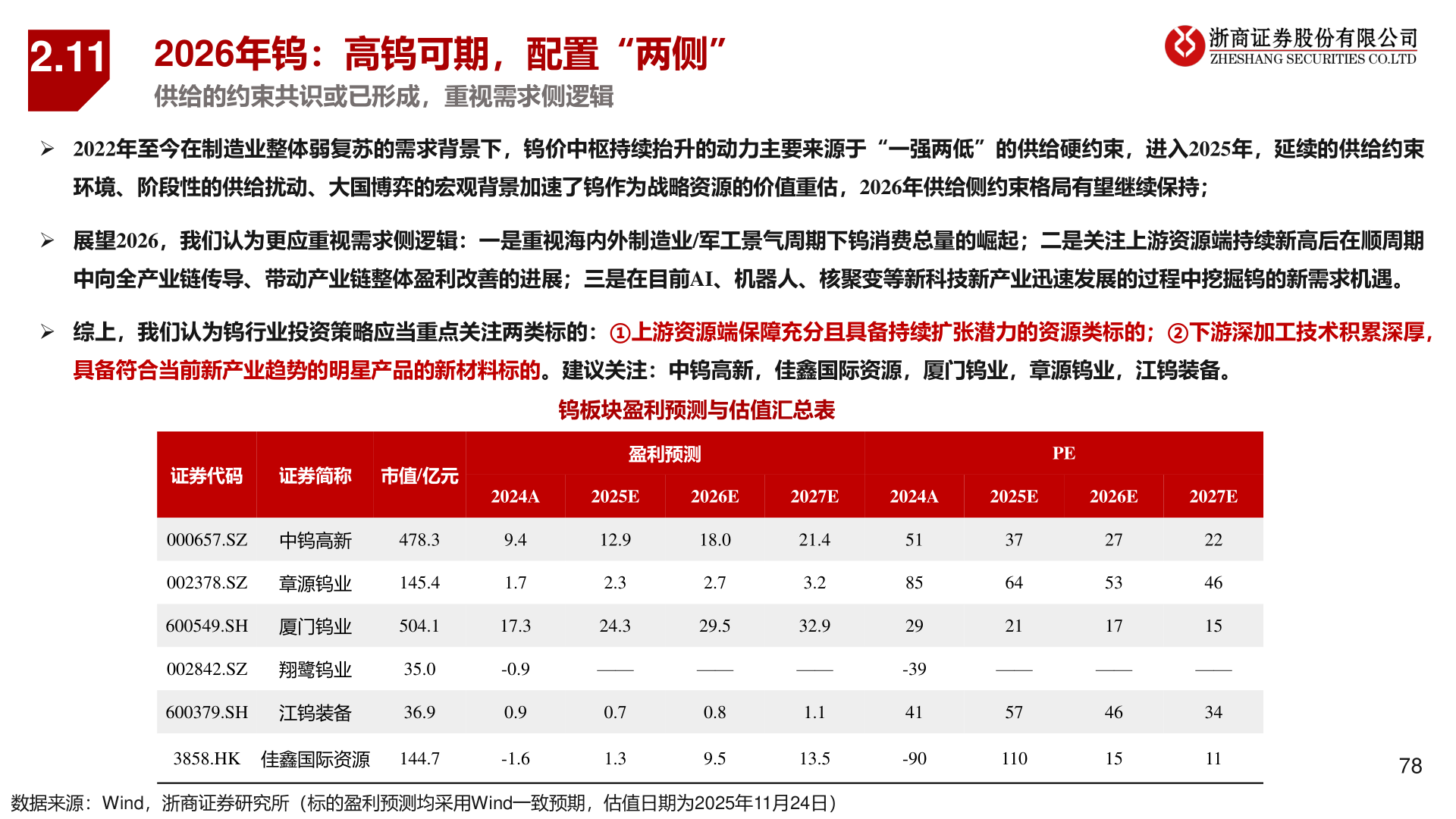 想关注一下2.11?