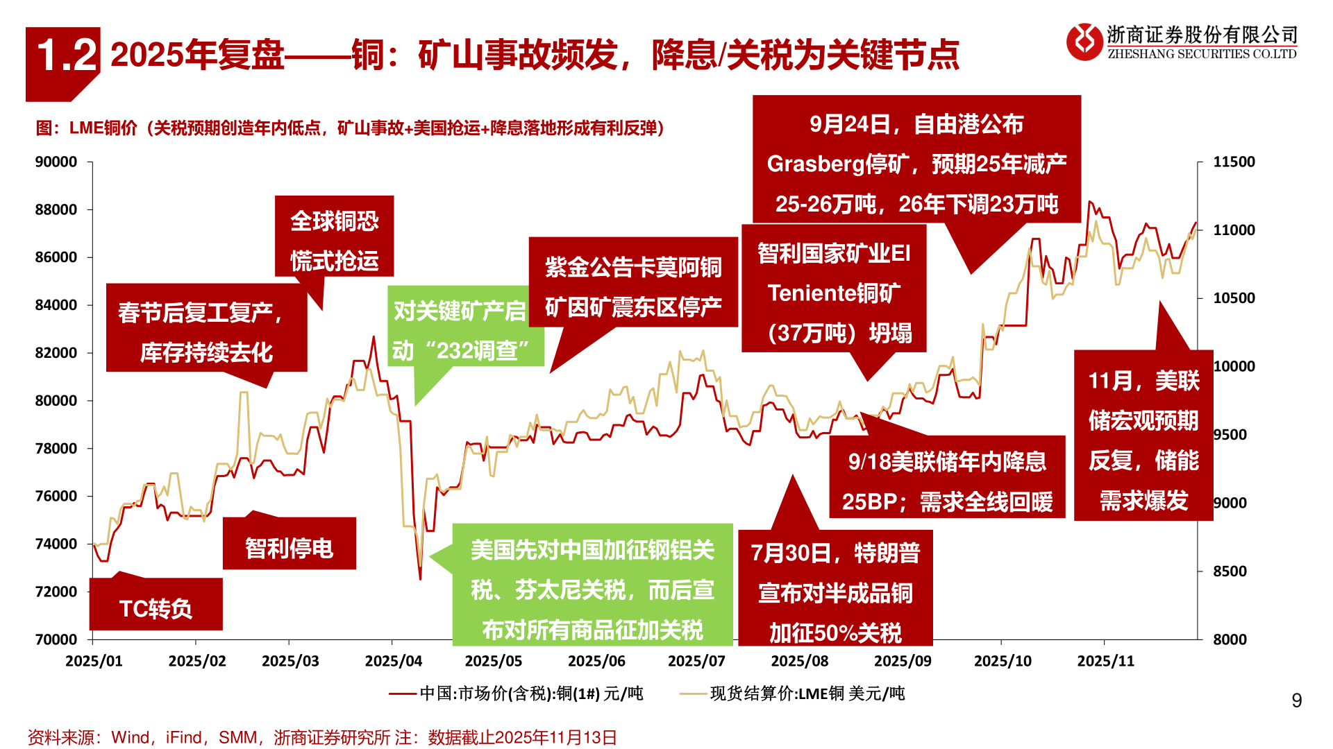 我想了解一下1.2?