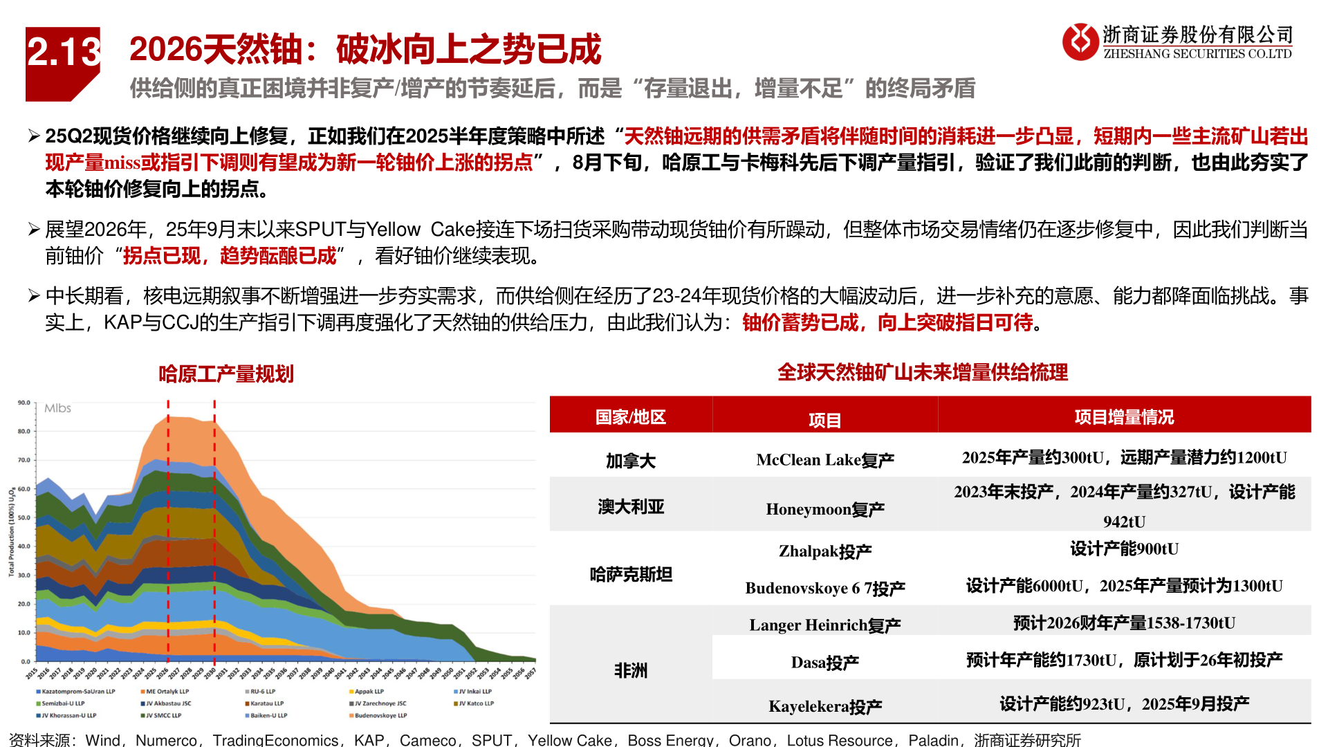 想关注一下2.13?