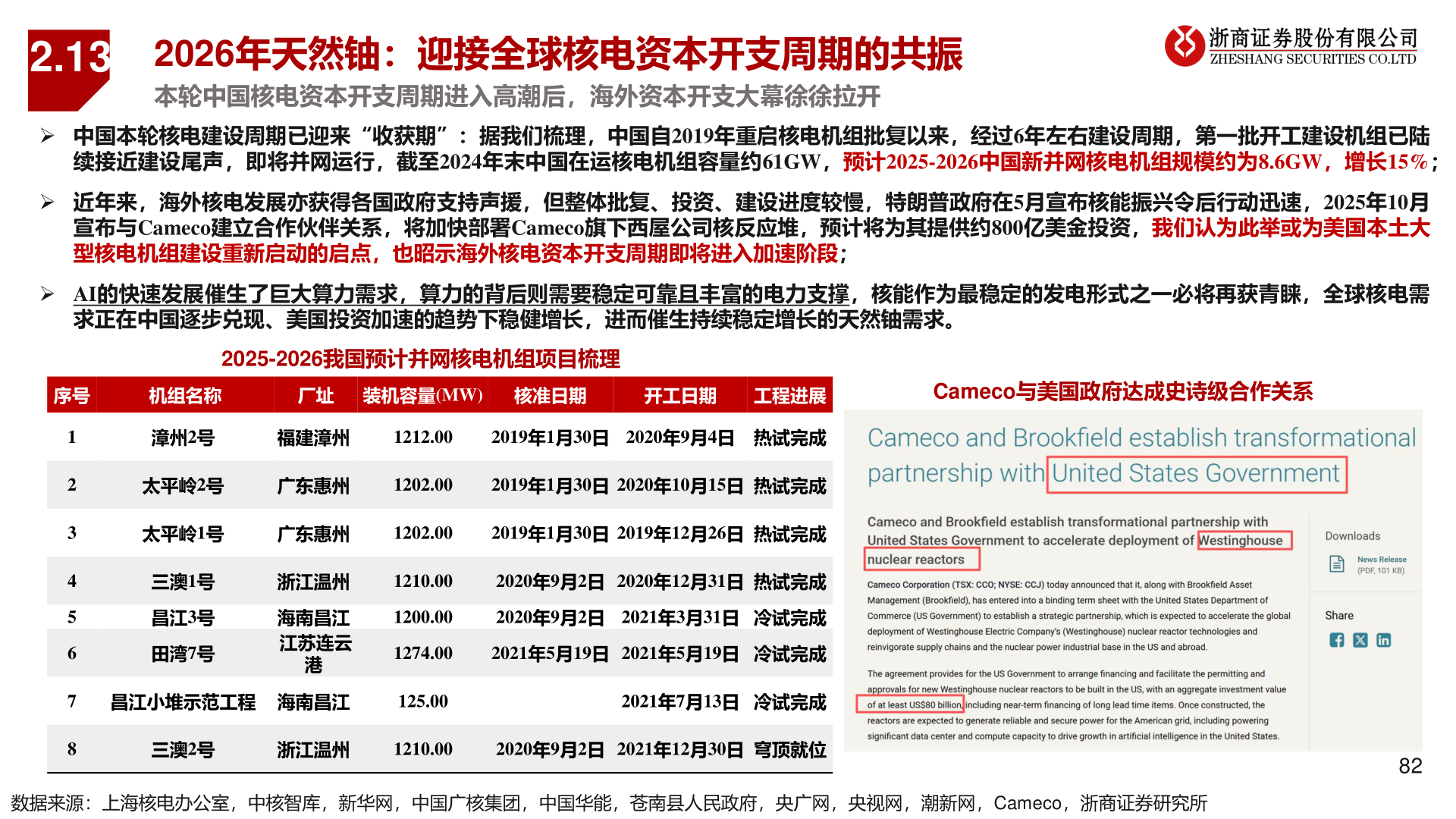 想问下各位网友2.13?