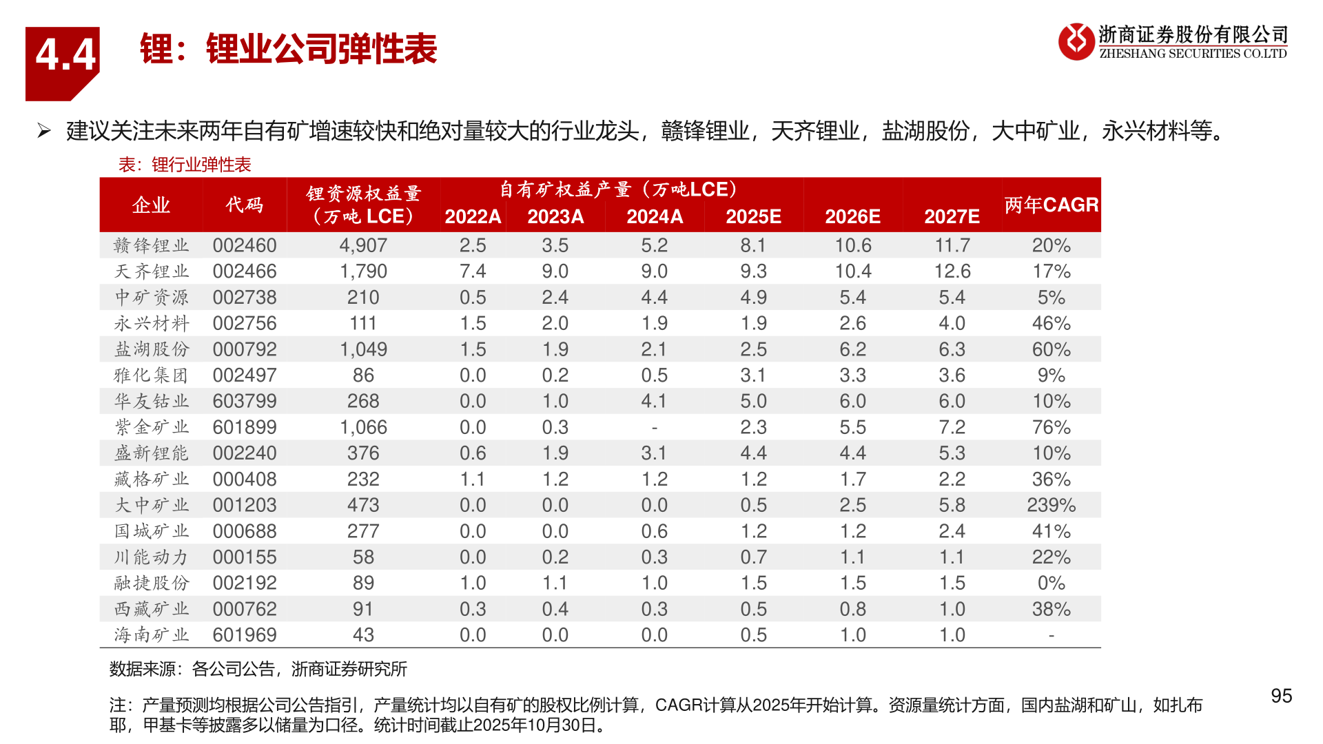 如何看待4.4?