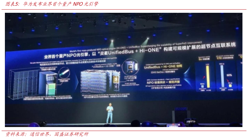 怎样理解华为发布业界首个量产NPO光引擎