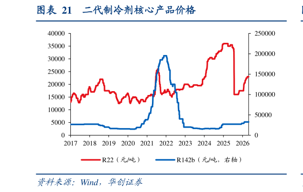 各位网友请教一下二代制冷剂核心产品价格