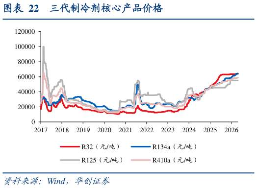 我想了解一下三代制冷剂核心产品价格