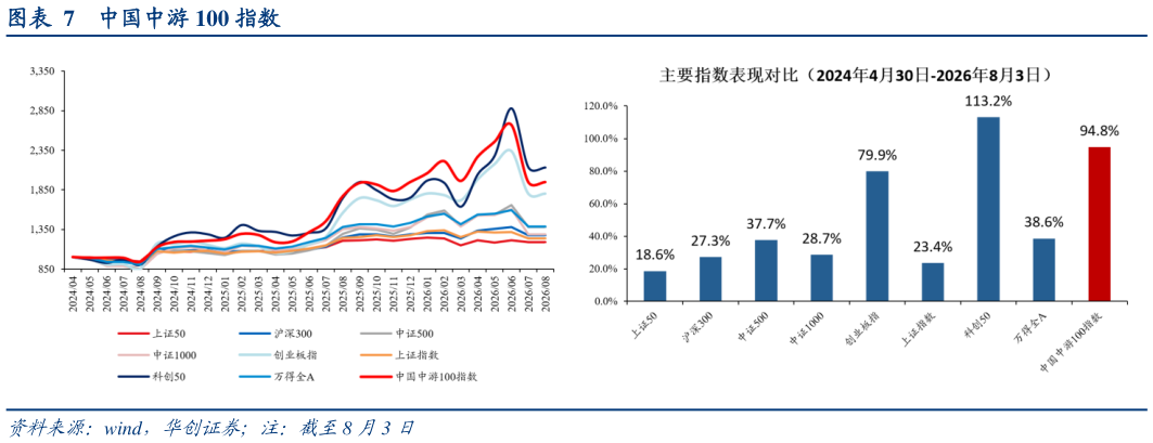 想问下各位网友中国中游 100 指数
