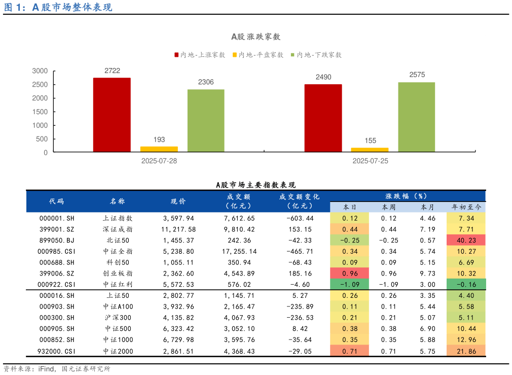 想问下各位网友A 股市场整体表现