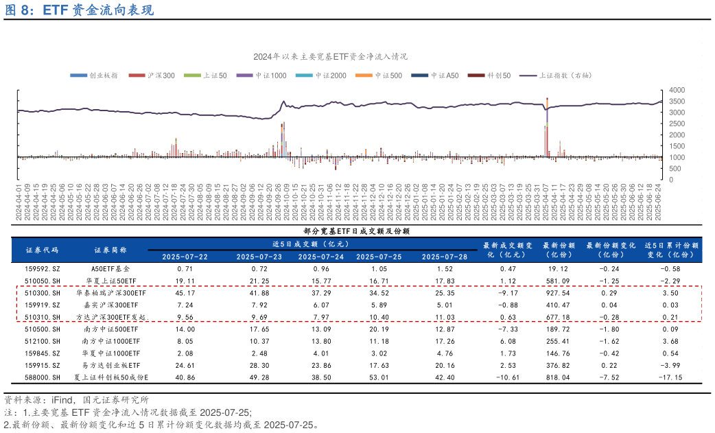 请问一下ETF 资金流向表现