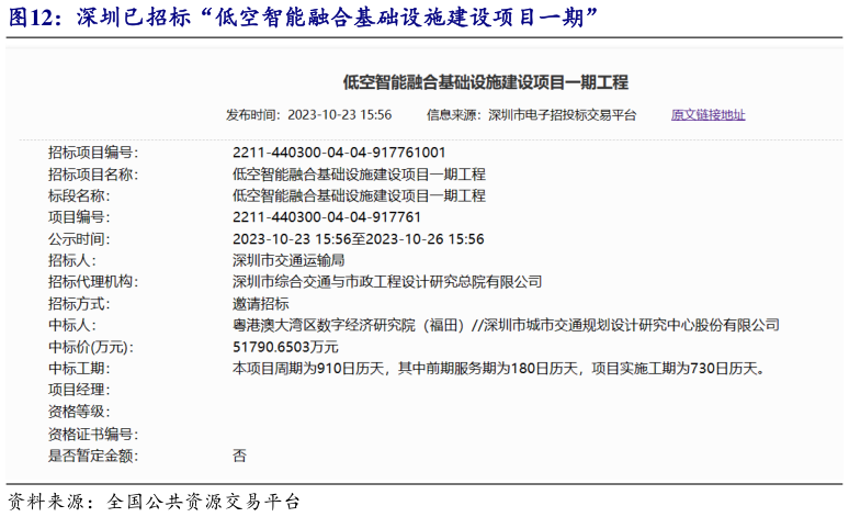咨询大家深圳已招标“低空智能融合基础设施建设项目一期”