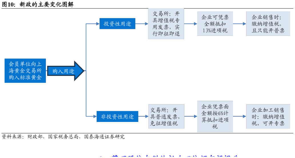 想问下各位网友新政的主要变化图解