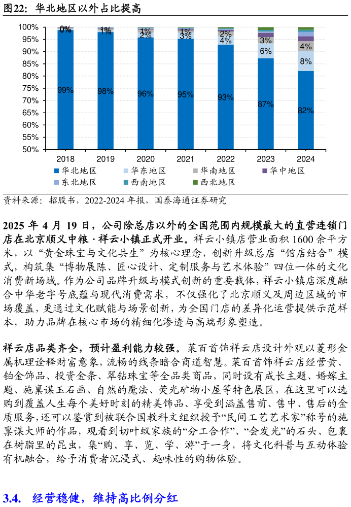 谁能回答华北地区以外占比提高