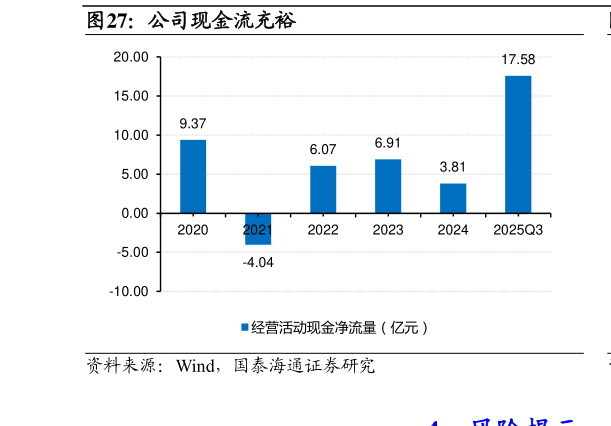 你知道公司现金流充裕