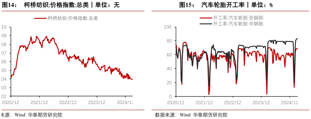 咨询大家柯桥纺织:价格指数:总类丨单位：无