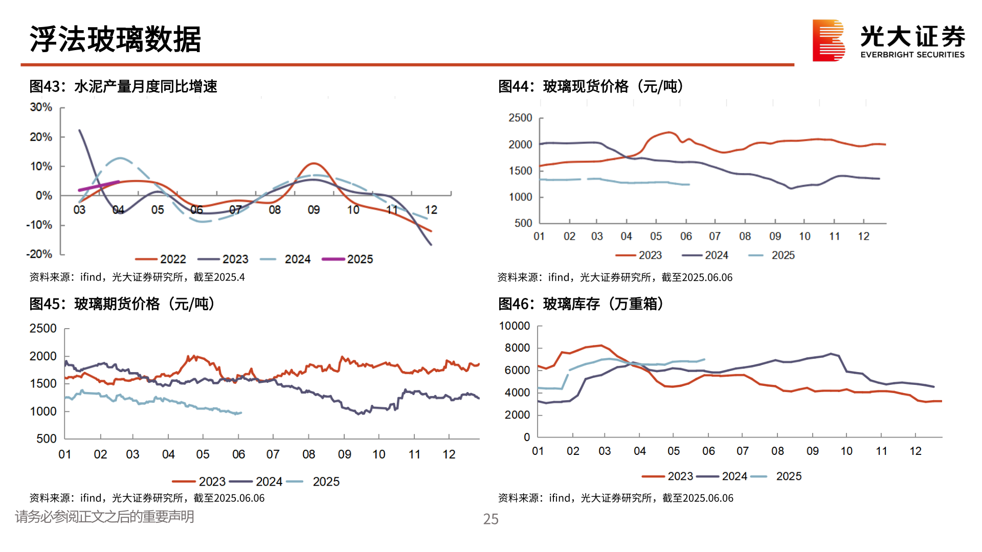 想关注一下浮法玻璃数据