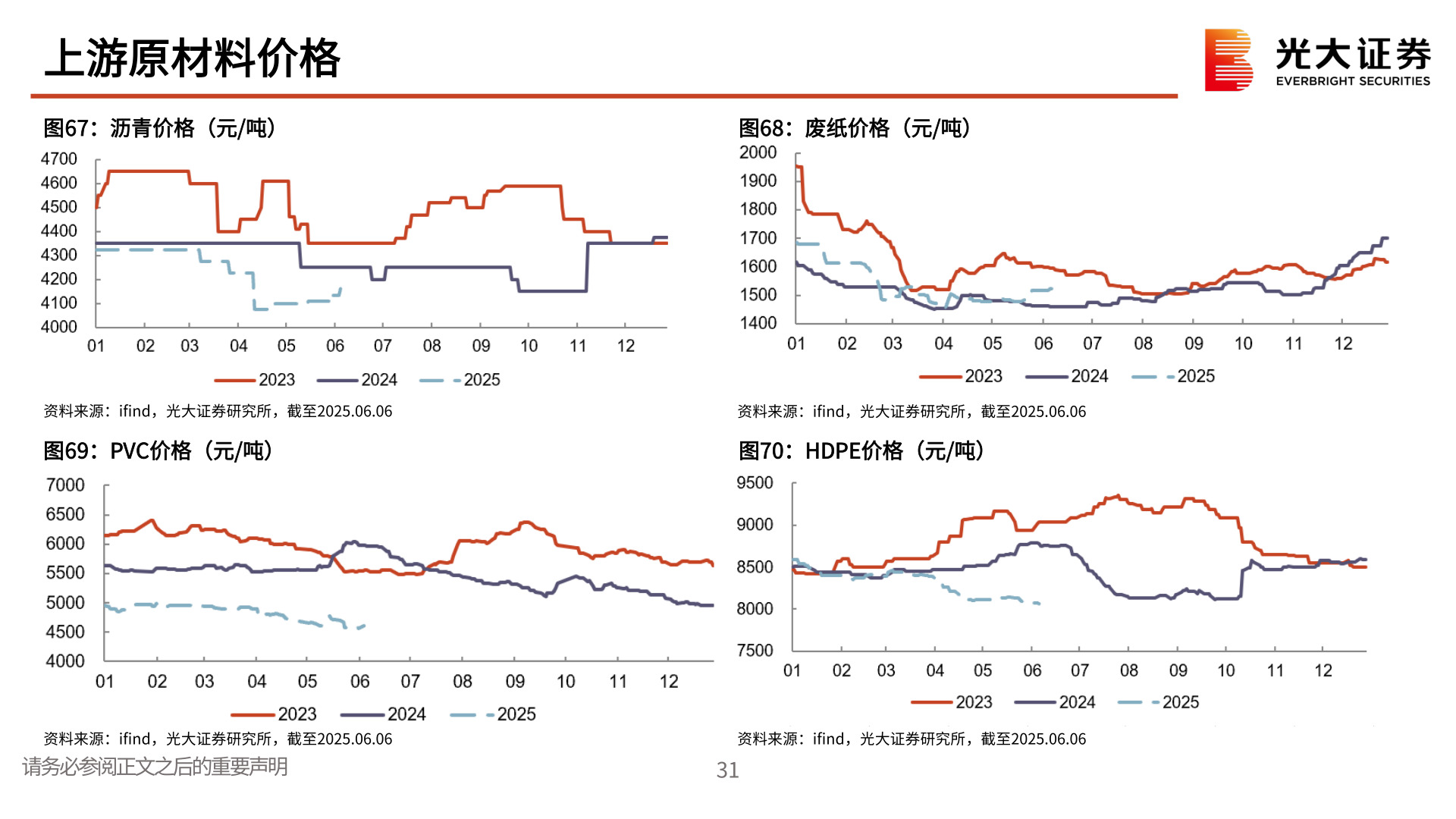 你知道上游原材料价格