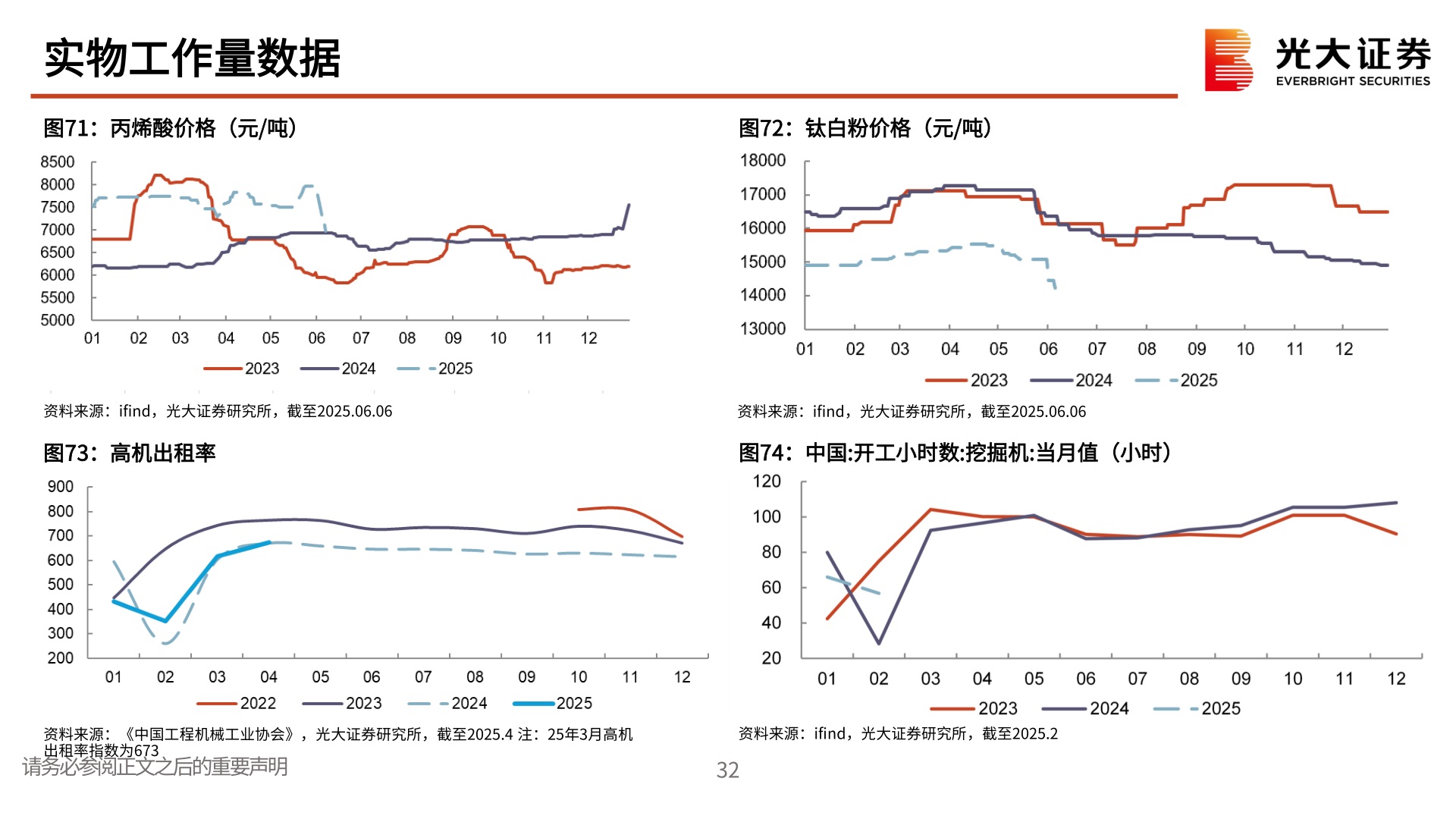 如何看待实物工作量数据