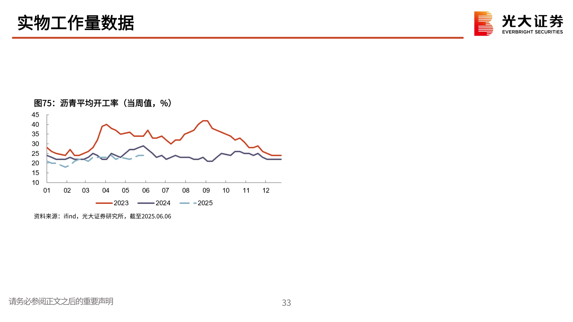咨询下各位实物工作量数据