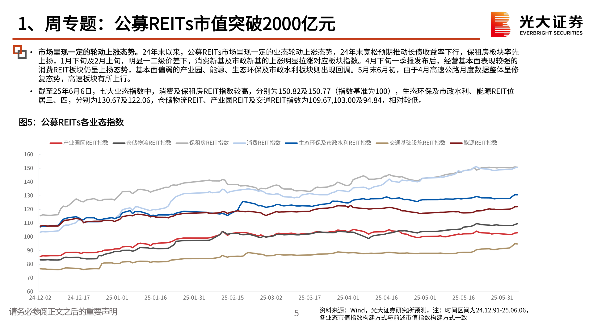 咨询下各位1、周专题：公募REITs市值突破2000亿元