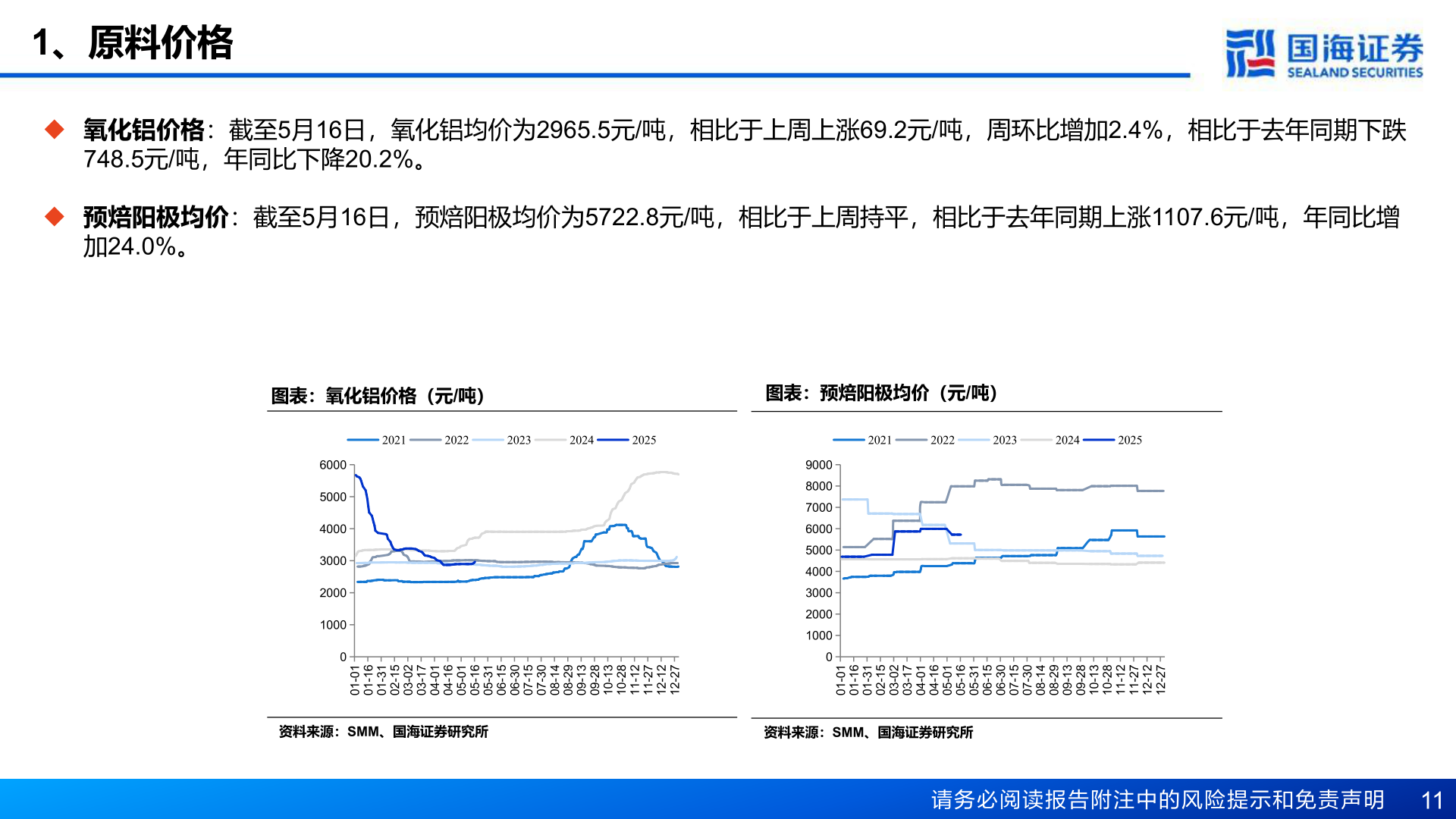 咨询下各位1、原料价格