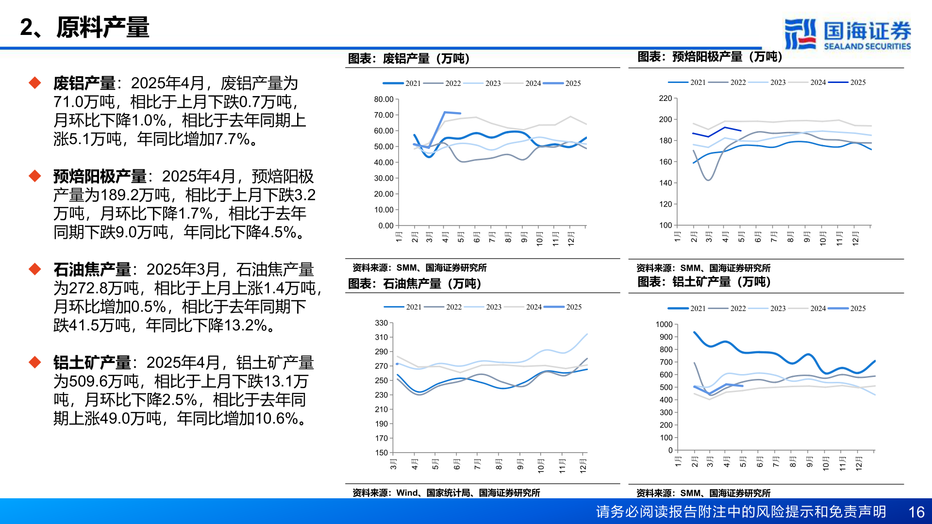 想关注一下2、原料产量