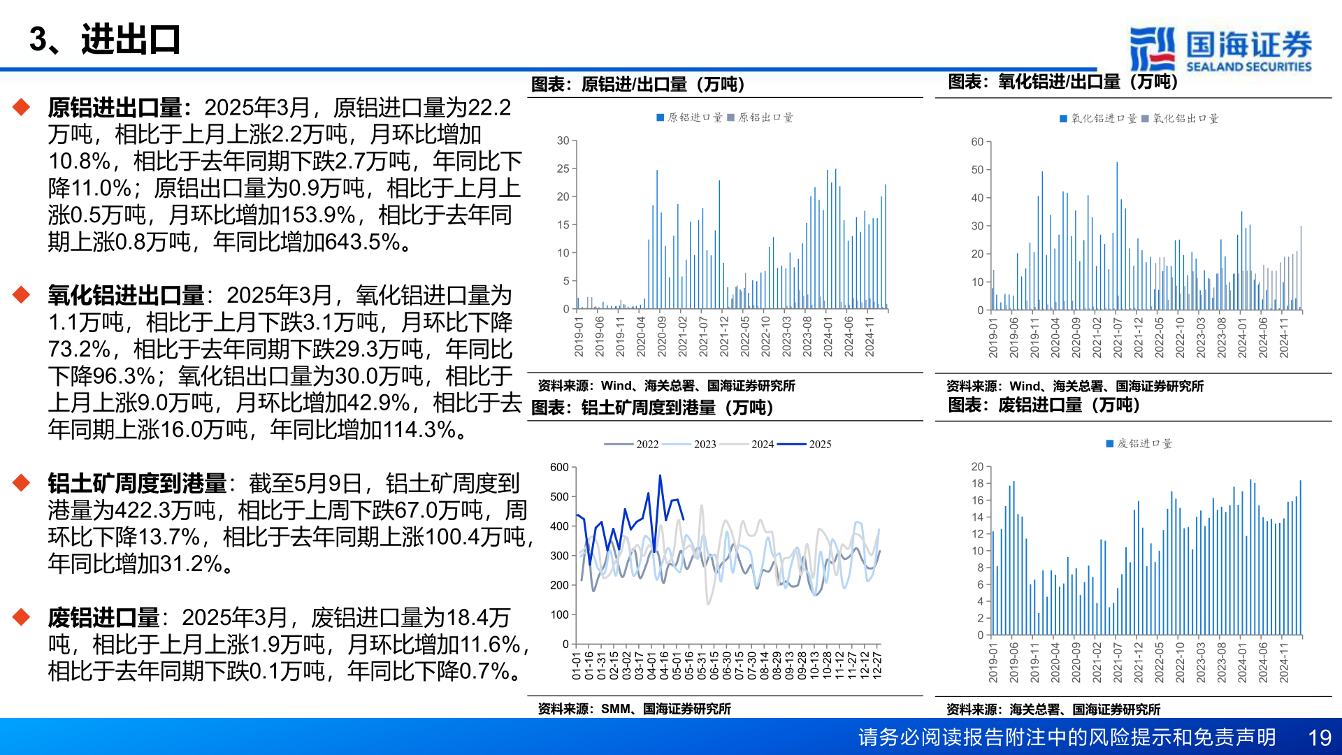 咨询下各位3、进出口