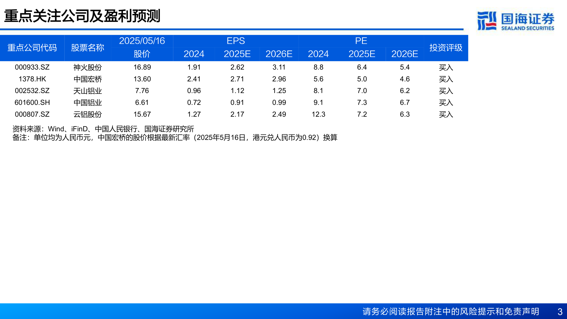 你知道重点关注公司及盈利预测