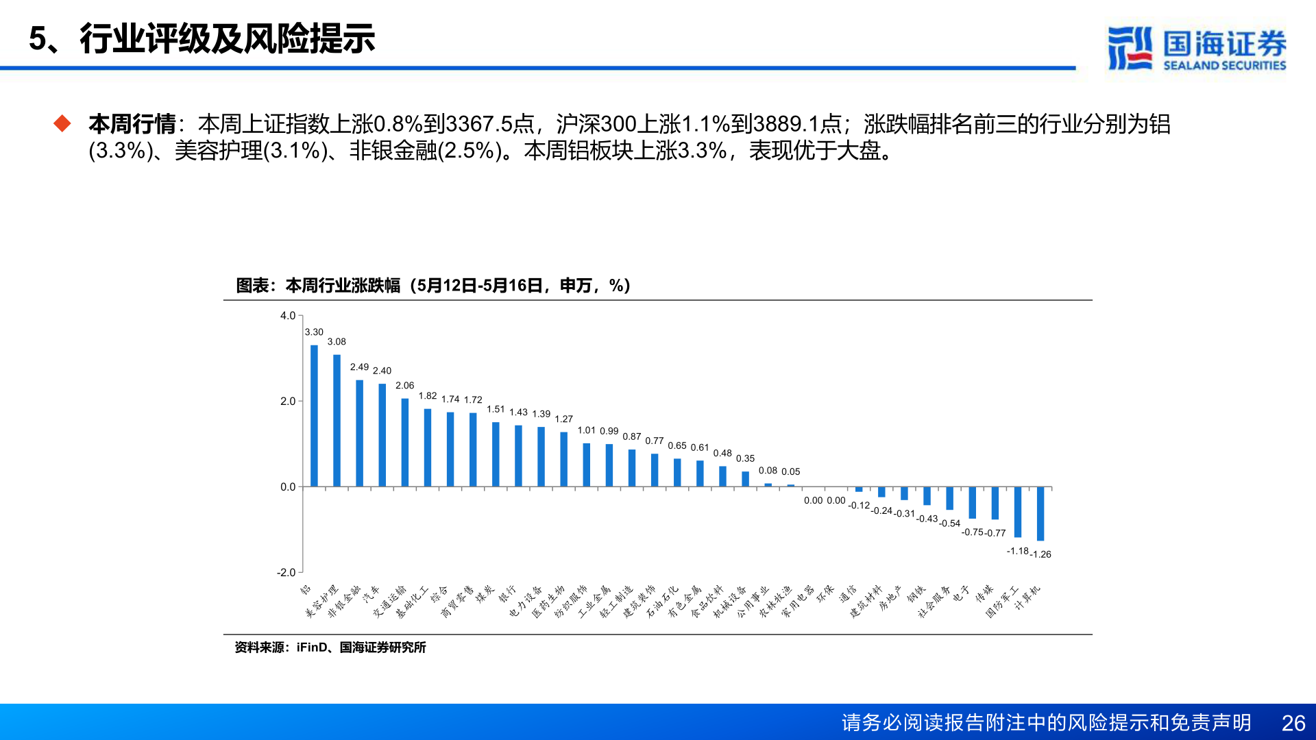 谁知道5、行业评级及风险提示