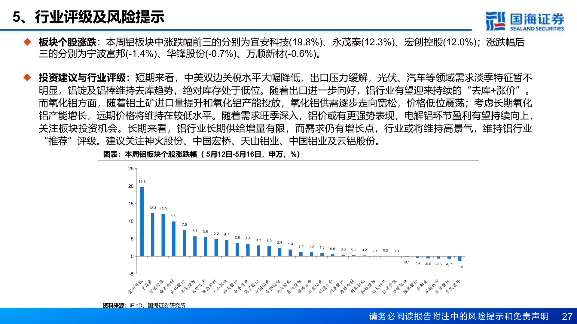 如何看待5、行业评级及风险提示