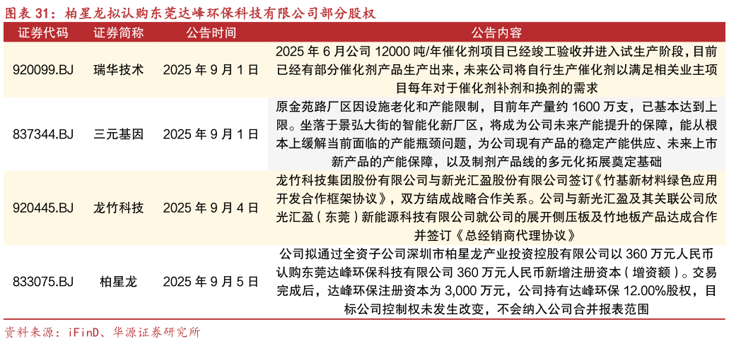 如何解释柏星龙拟认购东莞达峰环保科技有限公司部分股权