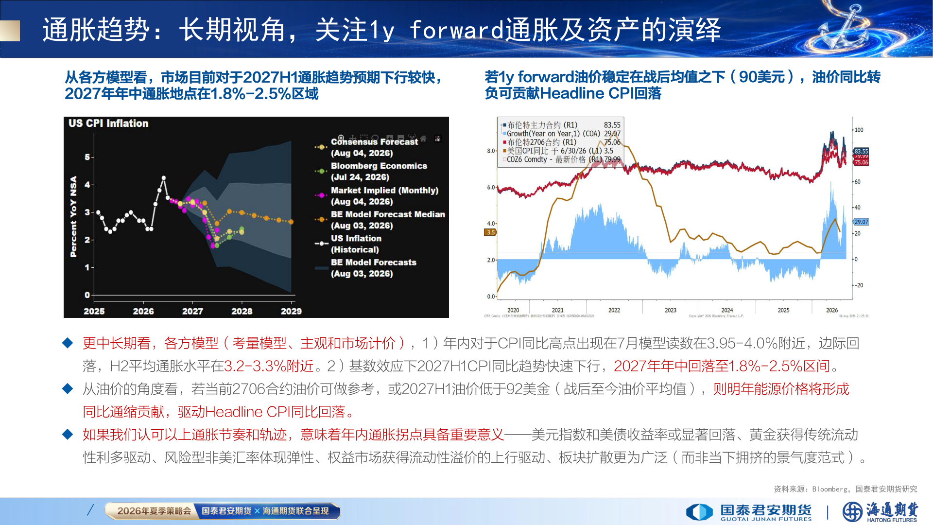 如何了解通胀趋势：长期视角，关注1y forward通胀及资产的演绎