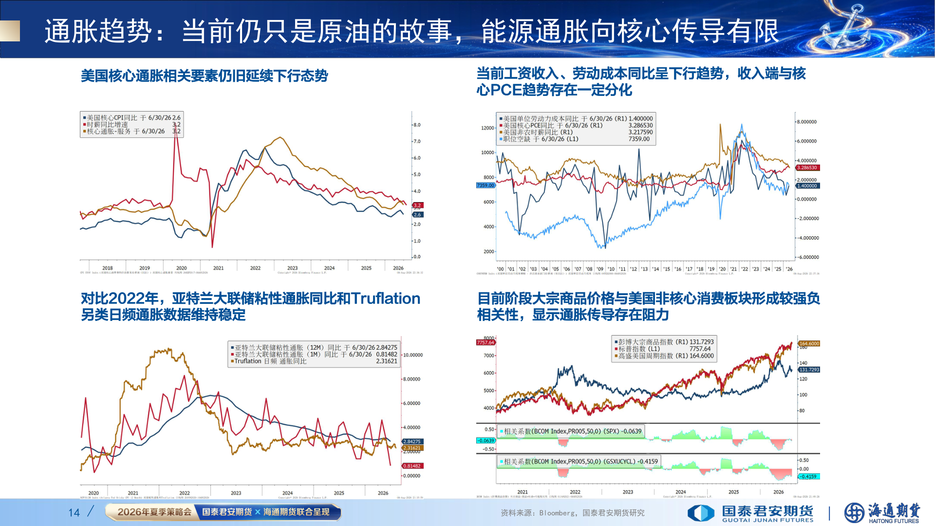 如何了解通胀趋势：当前仍只是原油的故事，能源通胀向核心传导有限