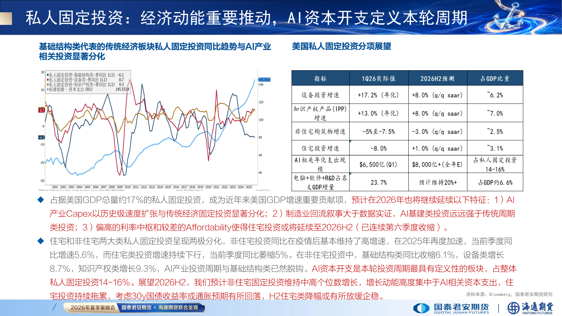 想问下各位网友私人固定投资：经济动能重要推动，AI资本开支定义本轮周期