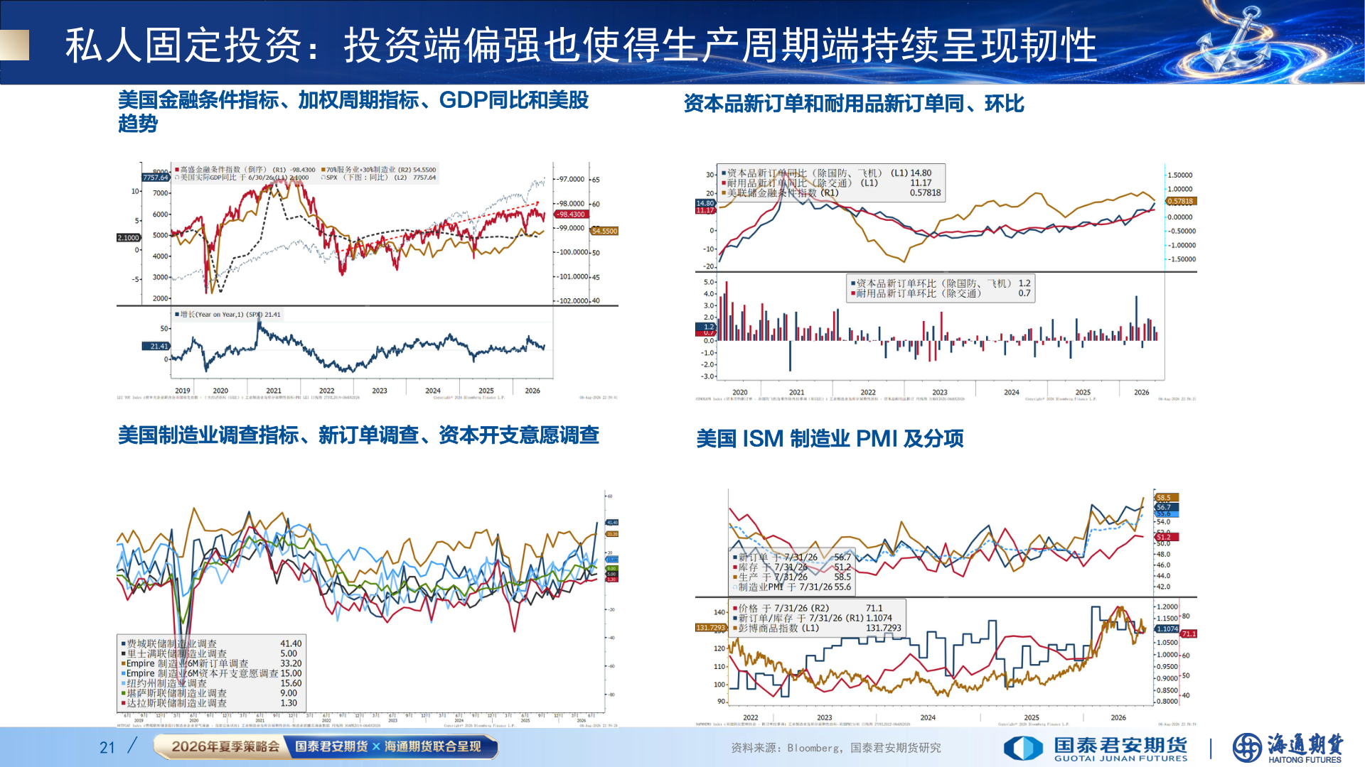 想关注一下私人固定投资：投资端偏强也使得生产周期端持续呈现韧性