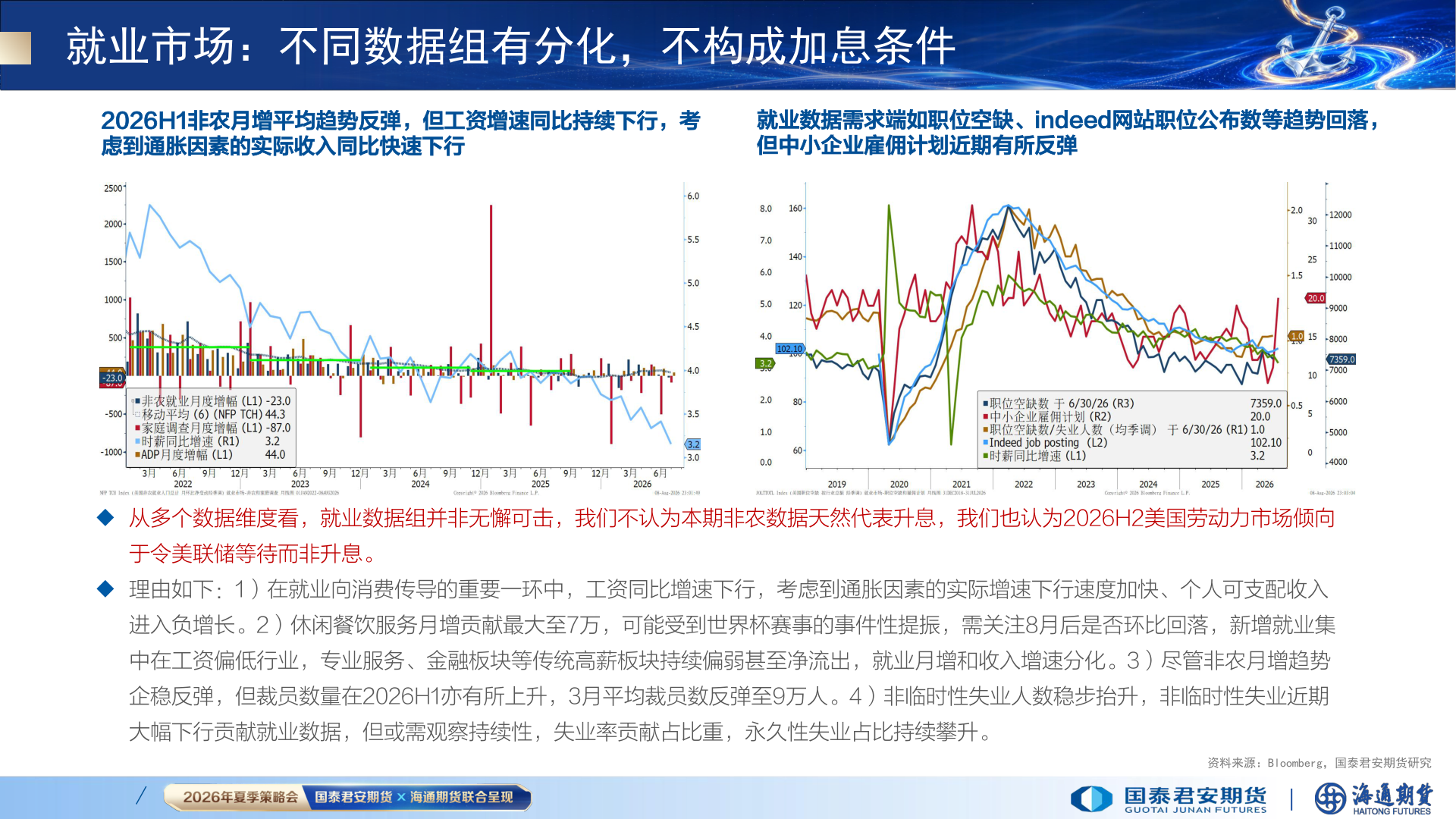 谁能回答就业市场：不同数据组有分化，不构成加息条件