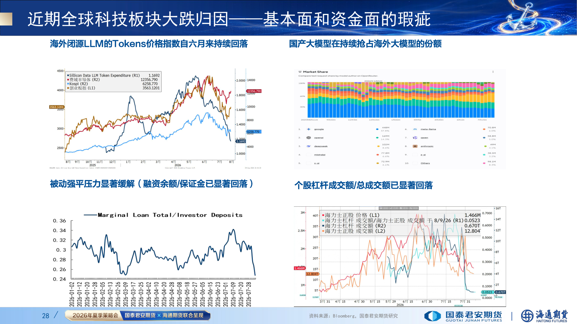 如何看待近期全球科技板块大跌归因——基本面和资金面的瑕疵