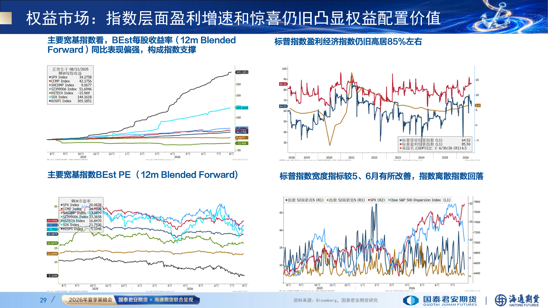 咨询下各位权益市场：指数层面盈利增速和惊喜仍旧凸显权益配置价值