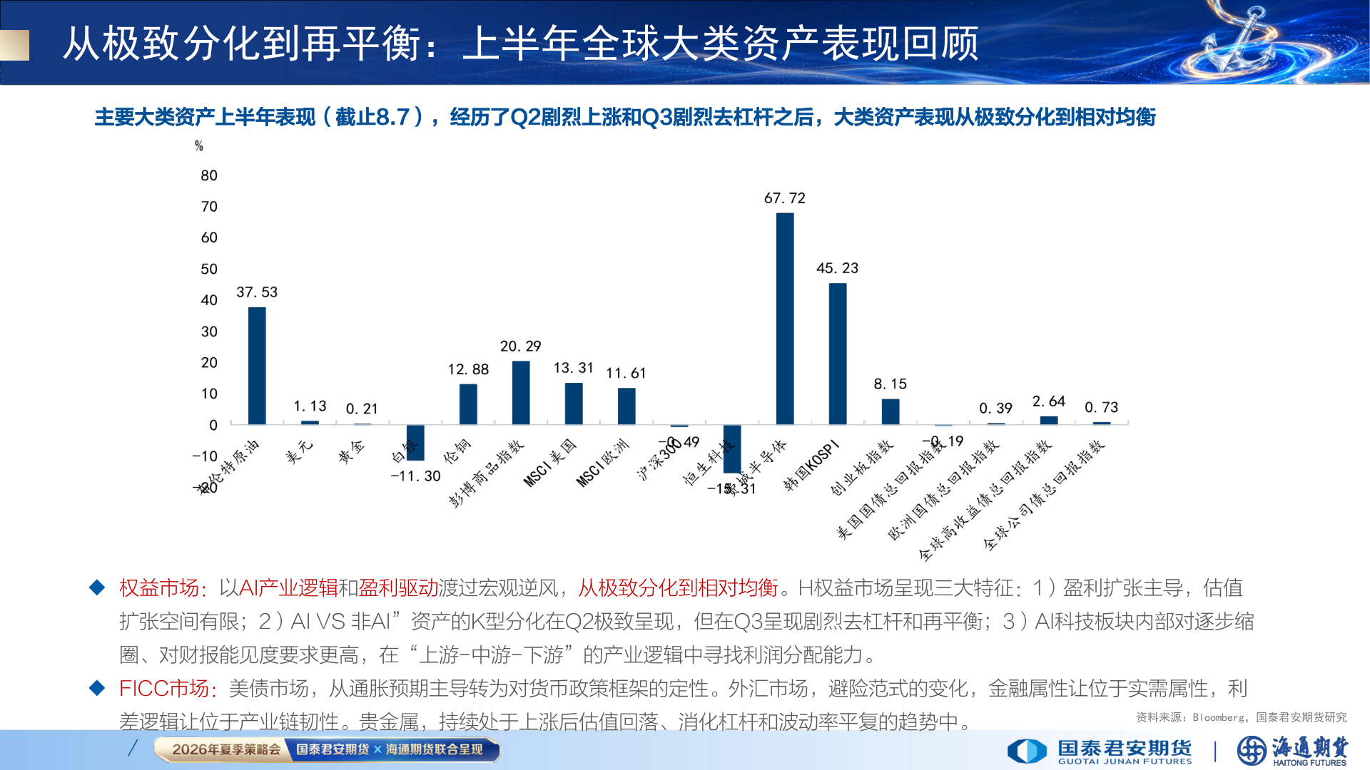谁知道从极致分化到再平衡：上半年全球大类资产表现回顾