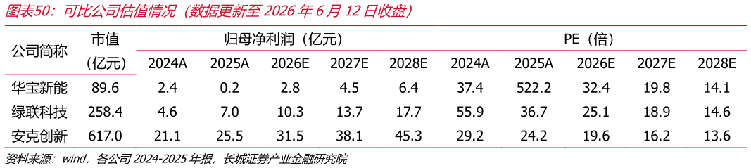 咨询大家可比公司估值情况（数据更新至2026年6月12日收盘）