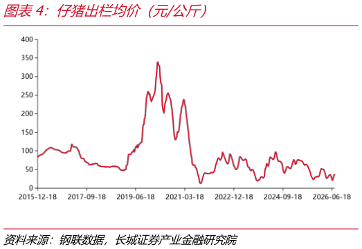 各位网友请教一下仔猪出栏均价（元公斤）