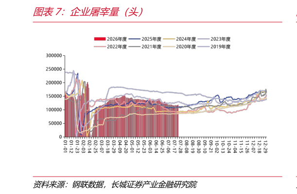 如何了解企业屠宰量（头）