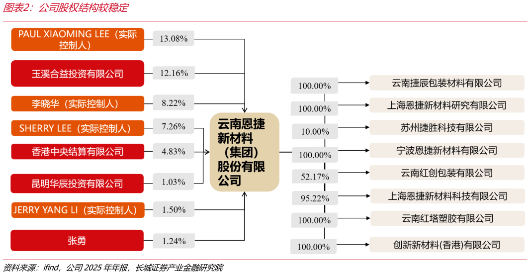 如何了解公司股权结构较稳定