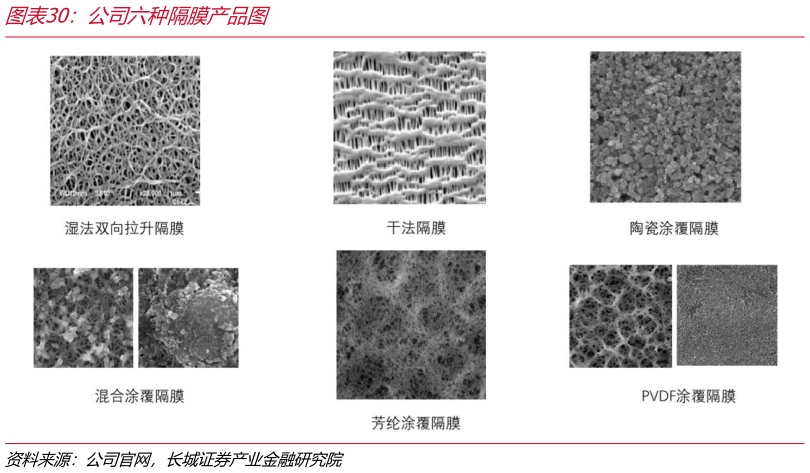咨询大家公司六种隔膜产品图