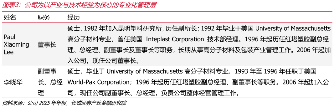 请问一下公司为以产业与技术经验为核心的专业化管理层