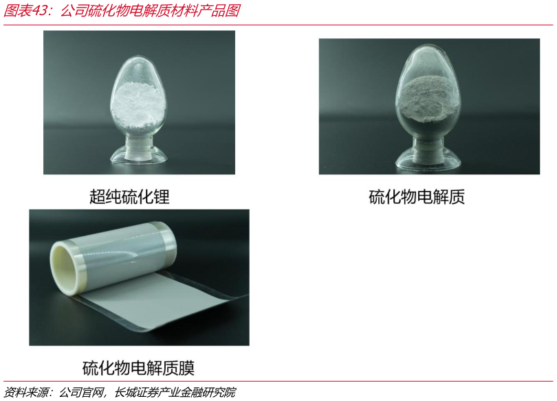 想关注一下公司硫化物电解质材料产品图