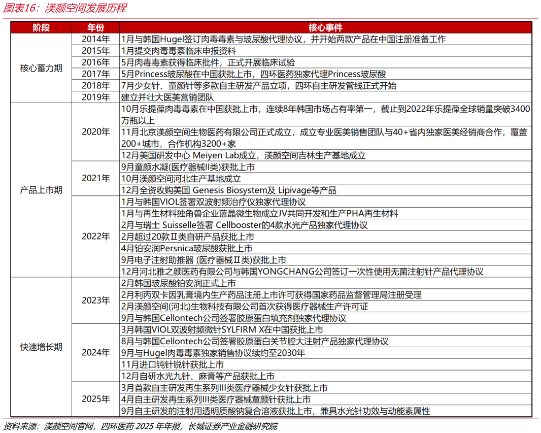 我想了解一下渼颜空间发展历程
