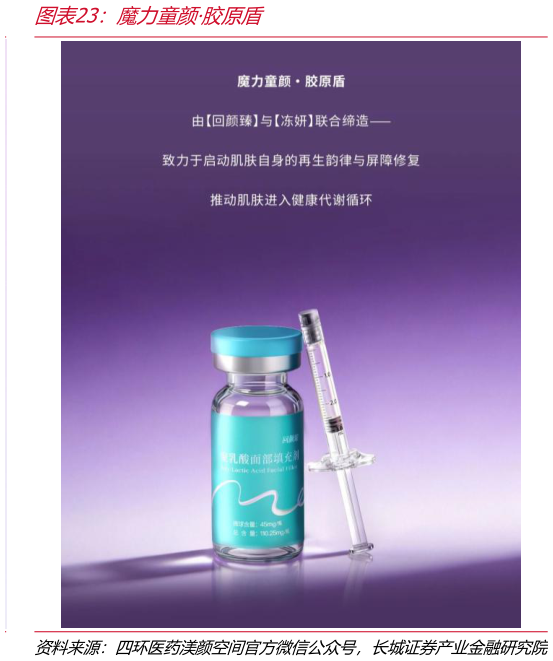 怎样理解魔力童颜胶原盾