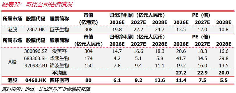 我想了解一下可比公司估值情况