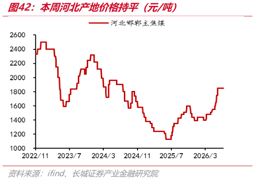 我想了解一下本周河北产地价格持平（元吨）